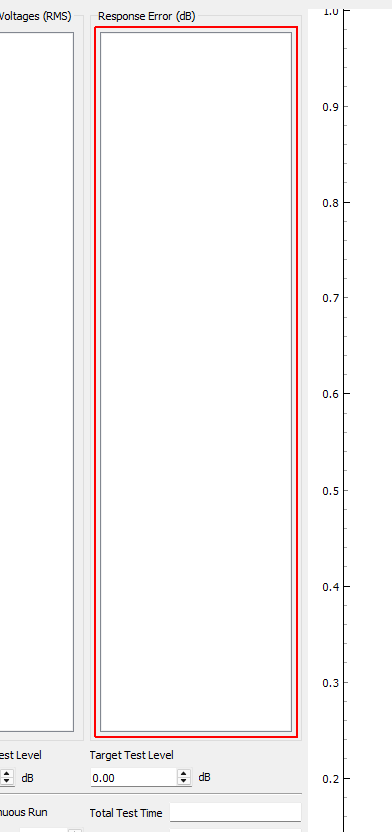 Response Error (dB) Current control RMS dB error.  Double clicking on an item will open up a window showing that channel’s magnitude.  Channels will be highlighted yellow if they hit a warning limit and red if they hit an abort limit.