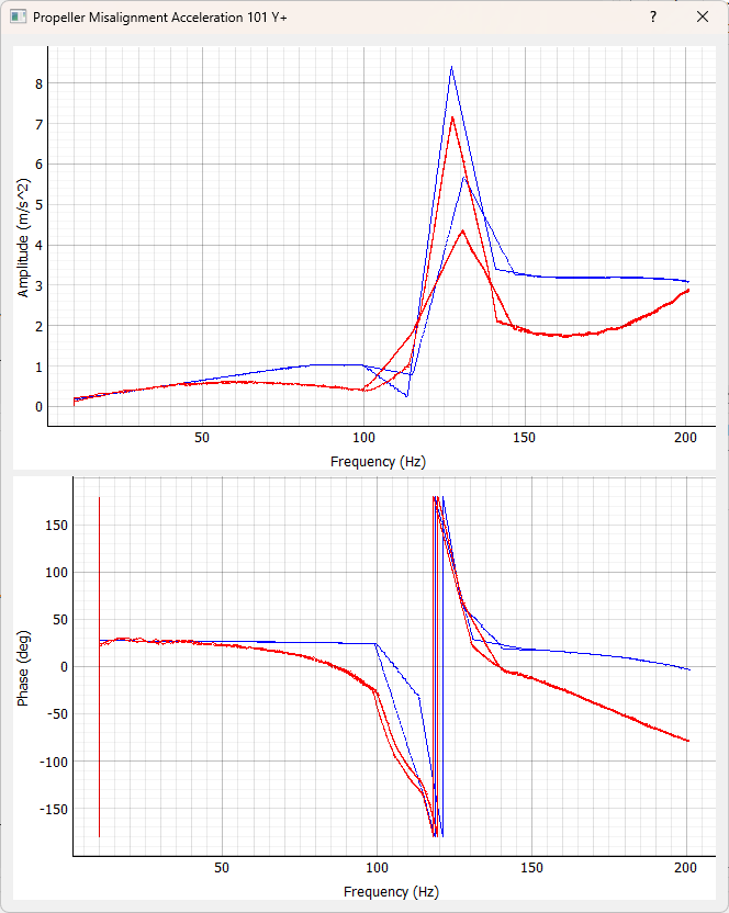 A window displaying the amplitude and phase response compared to the specification.