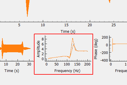 Sine Tone Amplitude Plot Plots the amplitude of the specification for the selected control channel and sine tone (Blue) compared to the amplitude extracted from the filtered time signal (Orange) for each frequency.