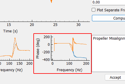 Sine Tone Phase Plot Plots the phase of the specification for the selected control channel and sine tone (Blue) compared to the phase extracted from the filtered time signal (Orange) for each frequency.