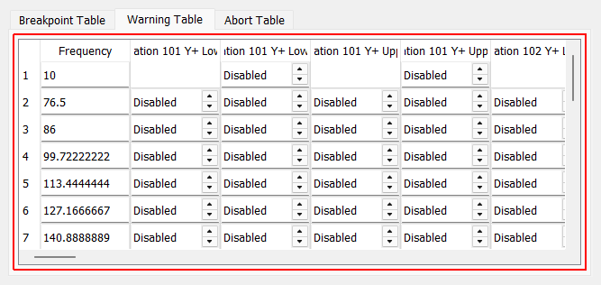 Warning Table Define warning thresholds.  For each breakpoint, both the warning ampiltude to the left of the breakpoint and to the right of the breakpoint can be specified.  This allows users to, for example, set one level below a given breakpoint and a separate level above a given breakpoint.