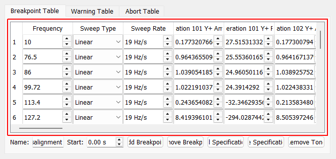 Breakpoint Table This table allows users to specify the frequency breakpoints for the selected sine tone in the environment.  Sweep type and speed between the breakpoints can also be specified, as well as the amplitude and phase targets for each control channel at that breakpoint.