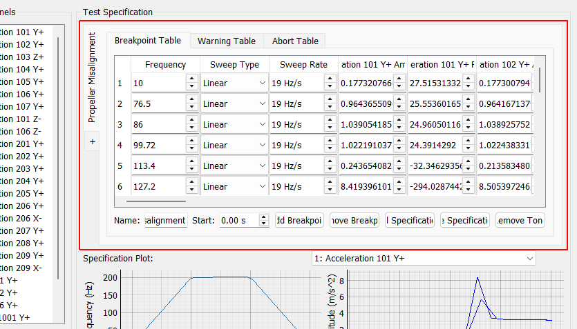 Specification Breakpoint Table Frequency breakpoints for the current environment.  Use the Tabs to select currently defined sine tones.  Clicking the (+) tab will create a new sine tone.