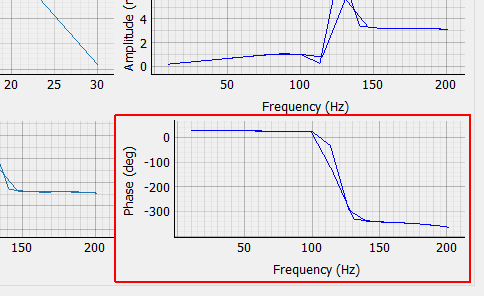 Specification Phase Plot The phase of the selected control degree of freedom and sine tone plotted against the frequency.