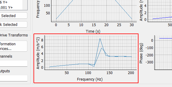 All Amplitudes Plot A plot showing all specified amplitudes against their frequencies.