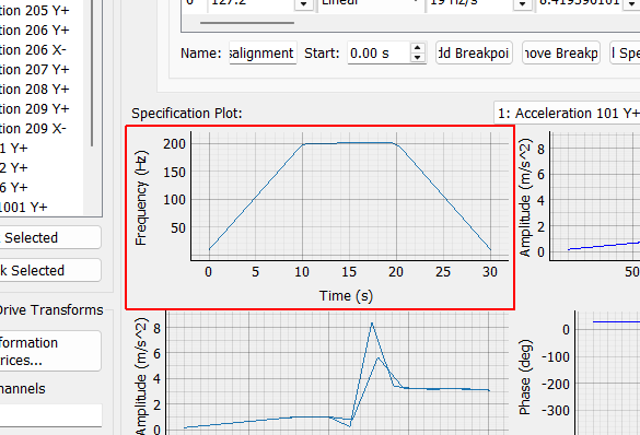 All Frequencies Plot A plot showing all sine tone frequencies defined in the specification over time.