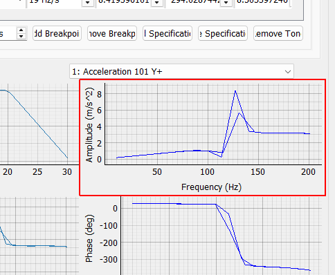 Specification Amplitude Plot The amplitude of the selected control degree of freedom and sine tone plotted against the frequency.