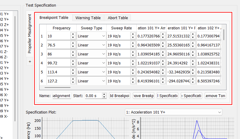 Table Selector Specify the control targets in the Breakpoint Table.  Specify warning limits in the Warning Table.  Specify abort thresholds in the Abort Table.