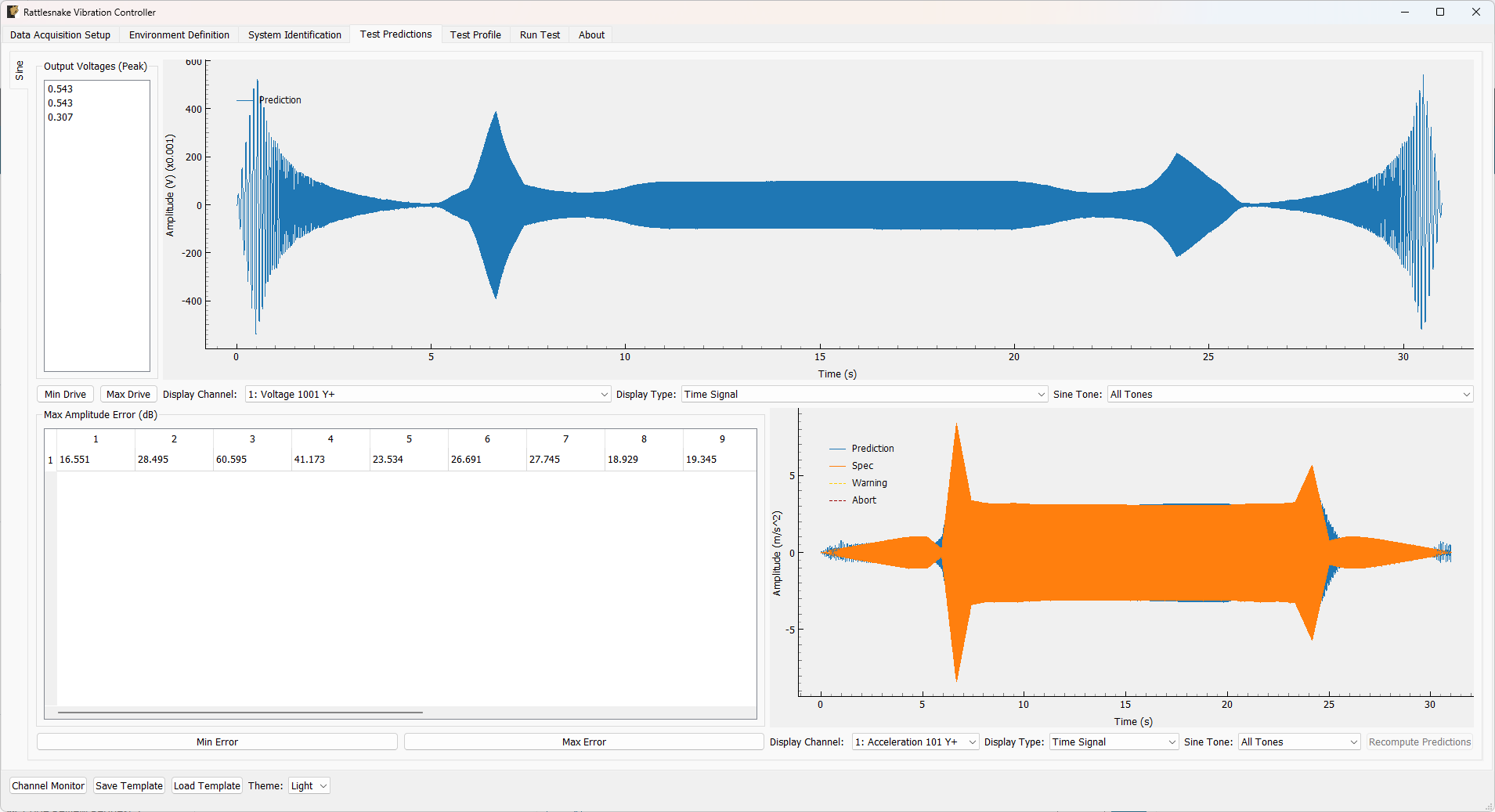 Prediction UI used by the MIMO Sine environment.