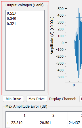 Output Voltages (Peak)