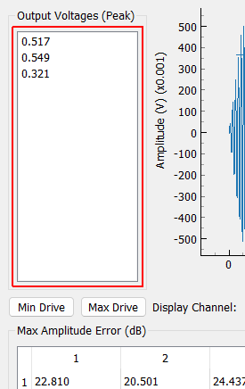 Output Voltages The peak voltages that will be output by the environment based on the open-loop test prediction.  Double-clicking an item will show the time history for that drive channel.