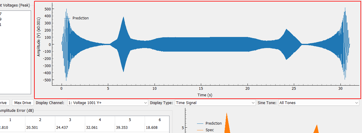 Output Plot Displays various quantities of interest related to the excitation signals.