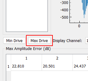 Max Drive Visualize the drive signal with the largest peak voltage