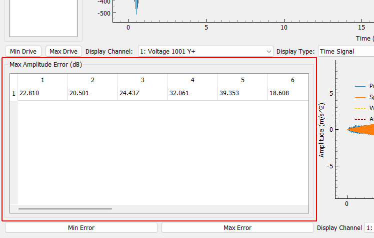 Max Amplitude Error (dB)