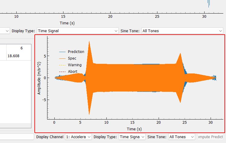 Response Prediction Plot Displays various quantities of interest related to the response predictions.