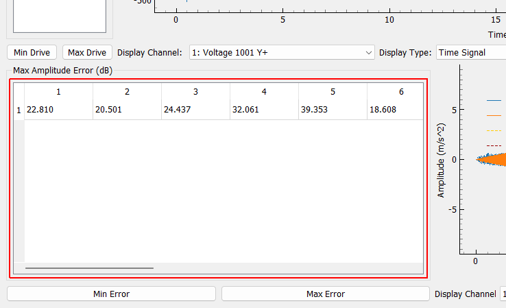 Maximum Amplitude Error Table A table showing the maximum amplitude error in decibels for each sine tone (rows) and control channel (columns).  Cells highlighted yellow are predicted to hit warning limits while cells highlighted red are predicted to hit abort limits.  Double-clicking on a cell will show the amplitude vs. frequency plot for that sine tone and control channel.