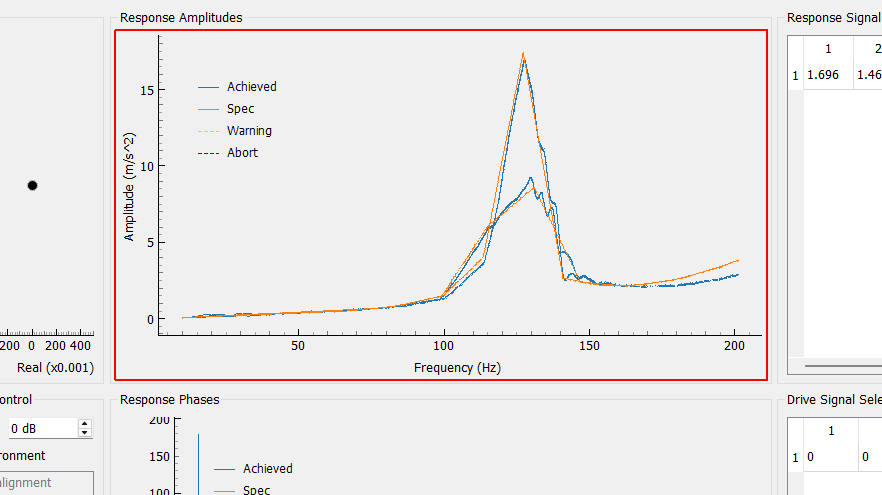 Response Amplitude Plot Plots the response amplitude compared to the specification for the selected control channel and sine tone. Additionally plots warning and abort limits if specified.