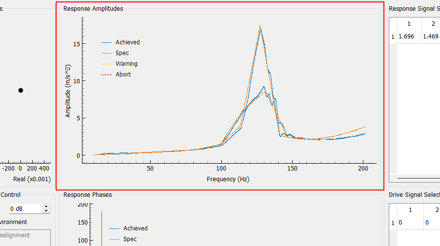 Response Amplitudes