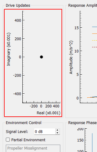 Drive Updates Shows the updates that the controller is applying to the open-loop drive signal based on error correction. The plot is shown in the complex plane with real part on the horizontal axis and imaginary part on the vertical axis. The drive updates shown correspond to those applied to the selected drive channel and sine tone in the Drive Signal Selector box.