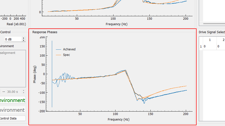 Response Phases