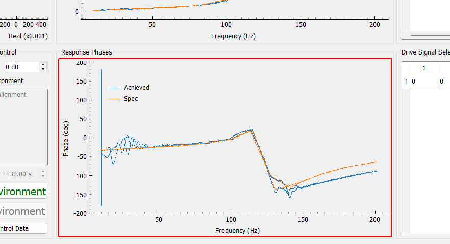 Response Phase Plot Plots the response phase compared to the specification for the selected control channel and sine tone.