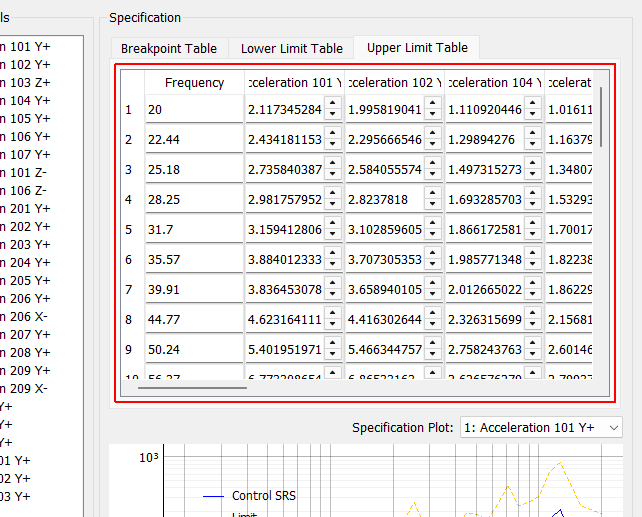 Upper Limit Table This table specifies upper SRS limits at each breakpoint frequency.