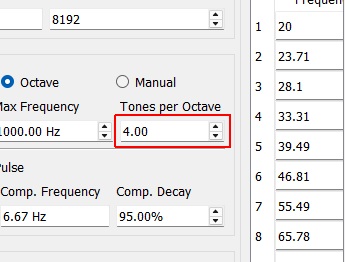 Tones per Octave This specifies the number of sine tones per octave when sine tones are specified by octave. Each octave is a doubling of the frequency, so sine tones will be logarithmically spaced with the number of tones specified occuring between each doubling of the frequency.
