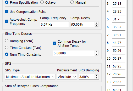Sine Tone Decays