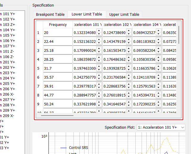 Lower Limit Table This table specifies lower SRS limits at each breakpoint frequency.
