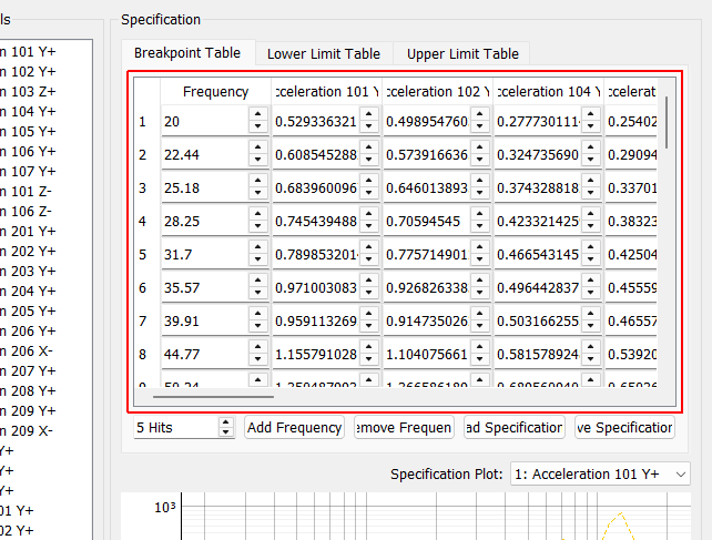 Breakpoint Table This table includes frequency breakpoints and SRS values for the specification.
