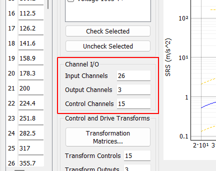 Channel I/O