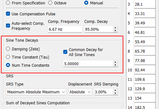 Sine Tone Decays
