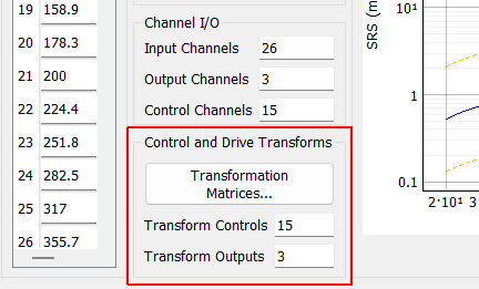 Control and Drive Transforms
