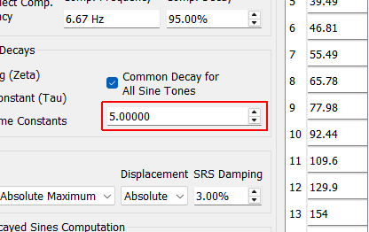 Decay Value This is the numerical value used to specify the damping. The meaning of this value will depend on the type of decay selected (Damping, Time Constant, or Num Time Constants).