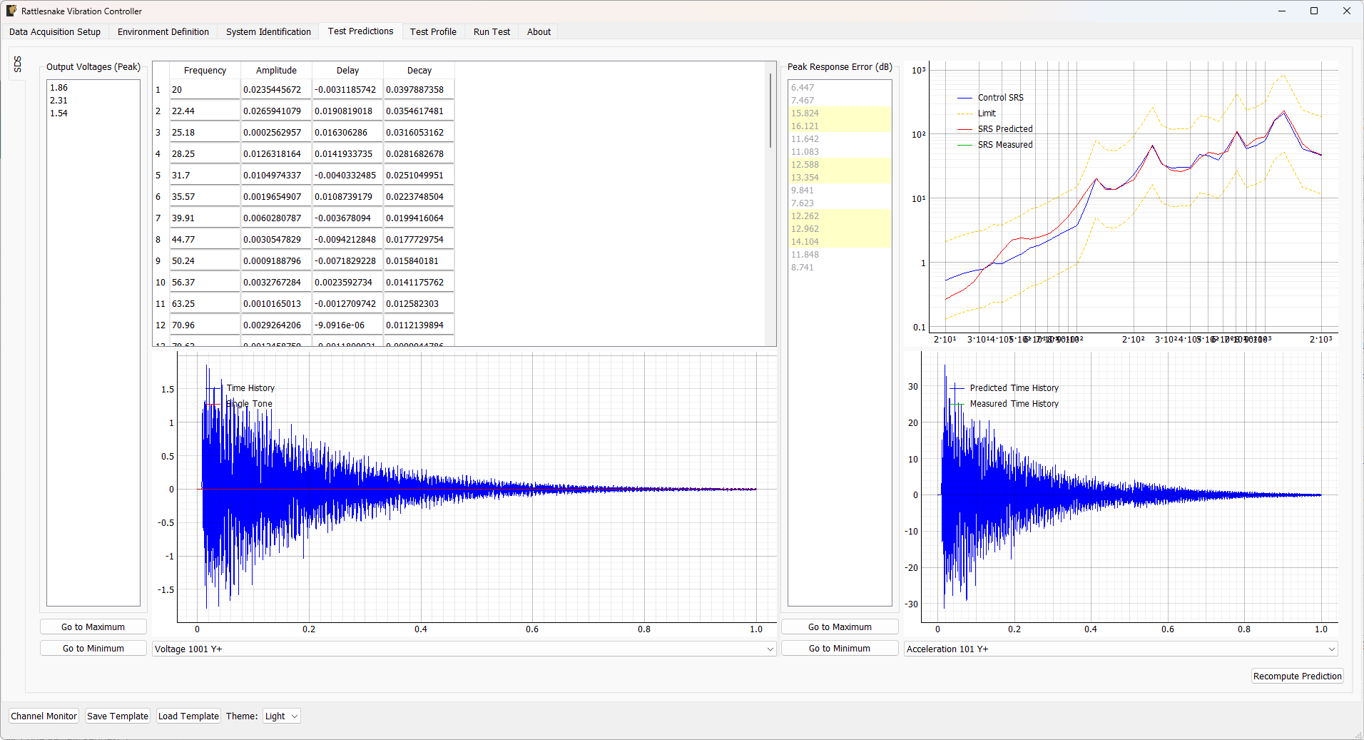 Prediction UI used by the MIMO Shock / SDS environment.