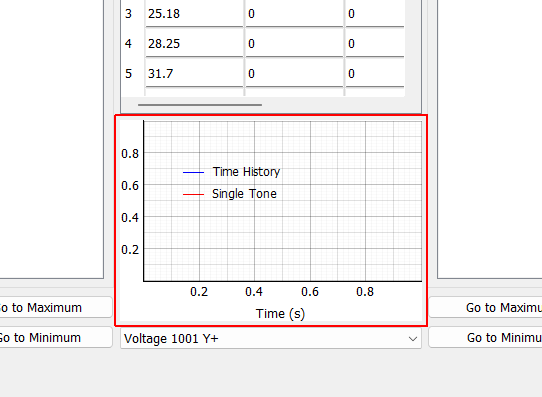 Excitation Display Displays the time history of the selected voltage signal generated from the sum-of-decayed-sines parameters.