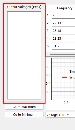 Output Voltages (Peak)