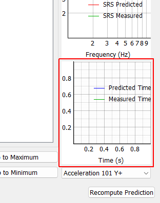 Control Time History Plot Displays the time for the predicted and measured response signals.