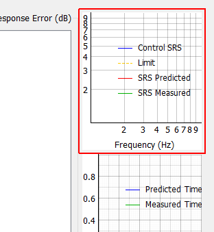 Control SRS Plot Displays the SRS for the specification as well as the predicted and measured signals.