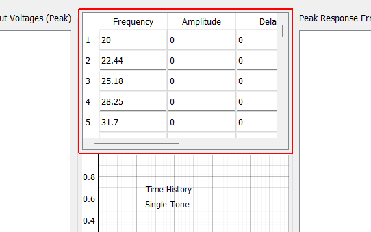 Sum of Decayed Sines Table Table showing sum-of-decayed-sines parameters used to generate the output voltage signals.