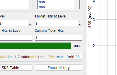 Current Total Hits Displays the total number of hits performed at any test level.