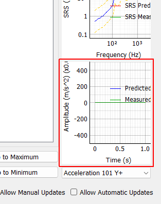 Control Time History Plot Displays the time for the predicted and measured response signals.