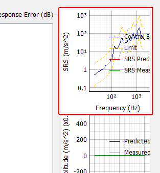 Control SRS Plot Displays the SRS for the specification as well as the predicted and measured signals.