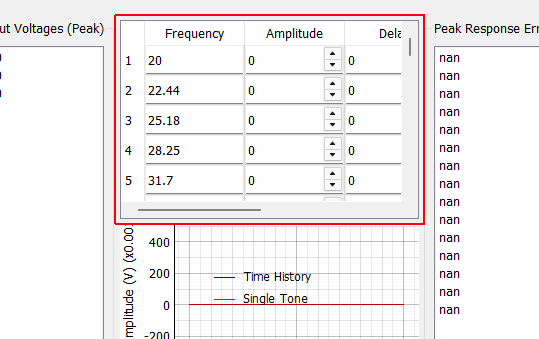 Sum of Decayed Sines Table Table showing sum-of-decayed-sines parameters used to generate the output voltage signals.