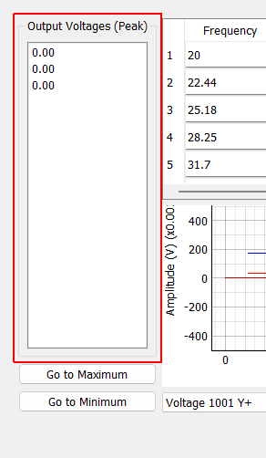 Output Voltages (Peak)