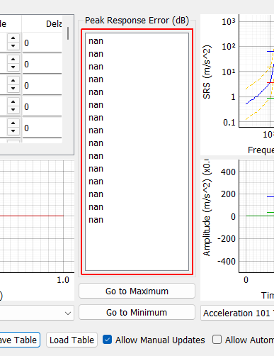 Peak Response Error (dB) Displays the maximum error between the specified SRS and the predicted or measured SRS in decibels.