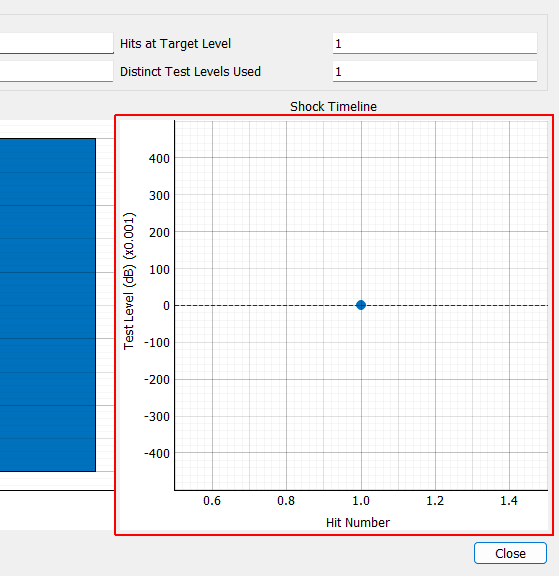 Shock Timeline Shows the test level used for each impact.