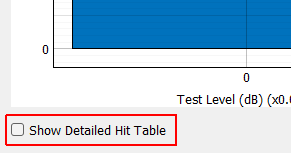 Show Detailed Hit Table If checked, a detailed hit table containing test level, time stamp, and other information is displayed.