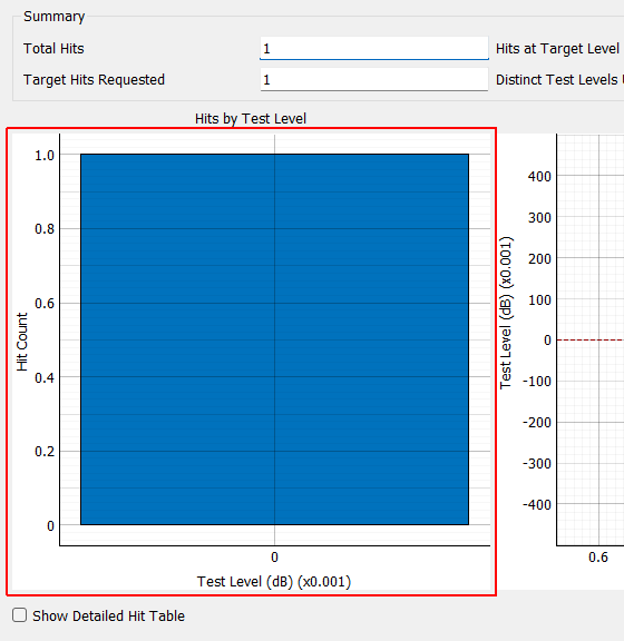 Hit by Test Level Histogram Presents a histogram to display how many hits have been performed at each test level.