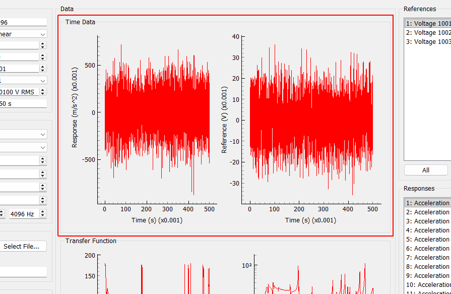 Time Data